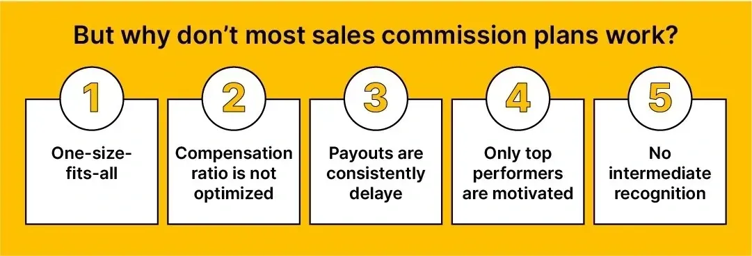 sales commission plans