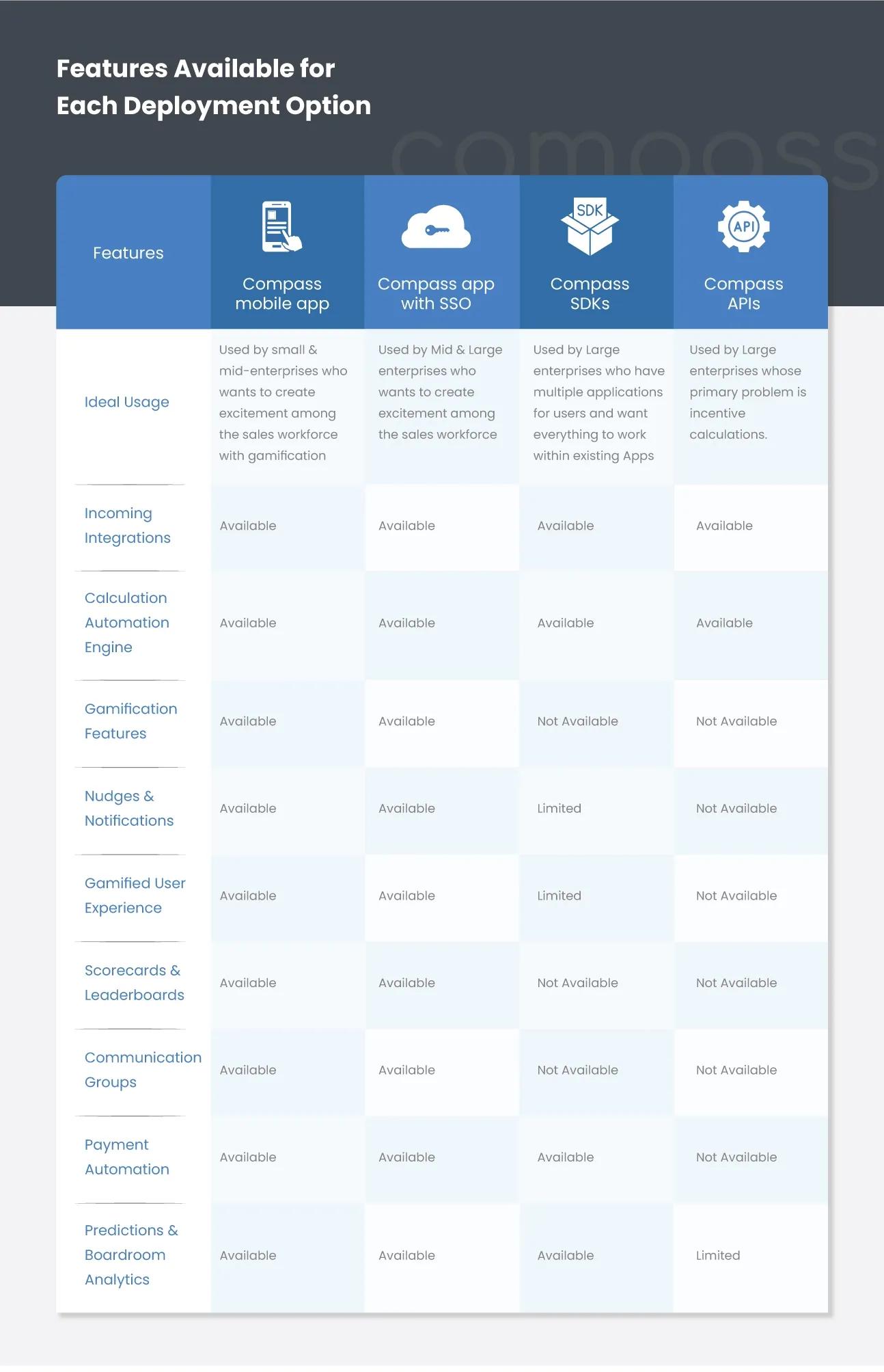 Compass deployment features