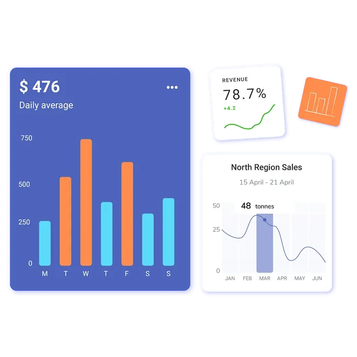 Compass History & opportunities dashboard