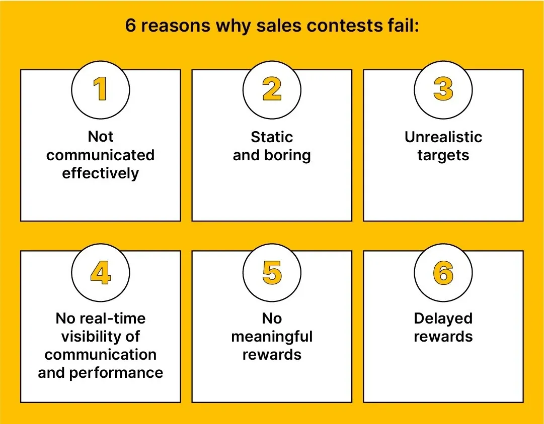 Reasons why sales contests fail