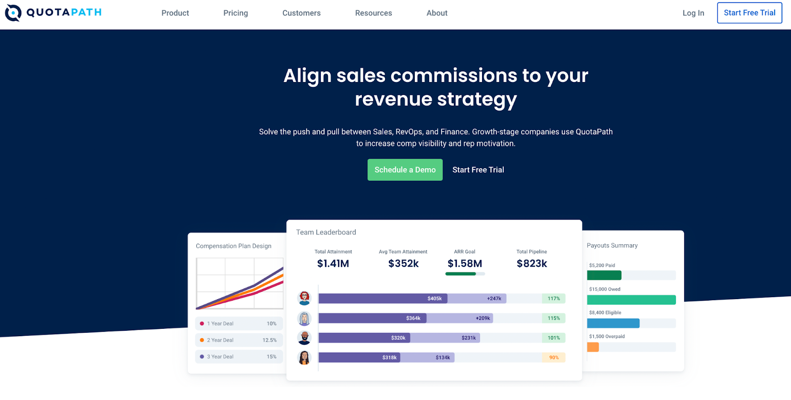 15 Best Sales Compensation Software You Must Know in 2023