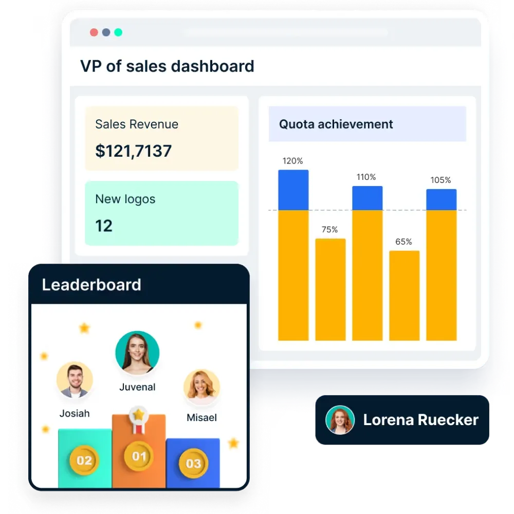 Compass Sales Dashboard