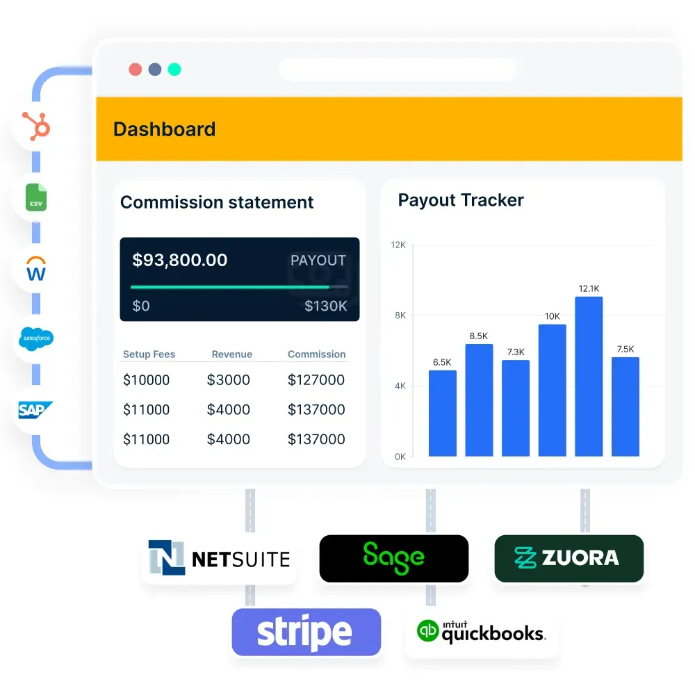 Automate commissions with Compass