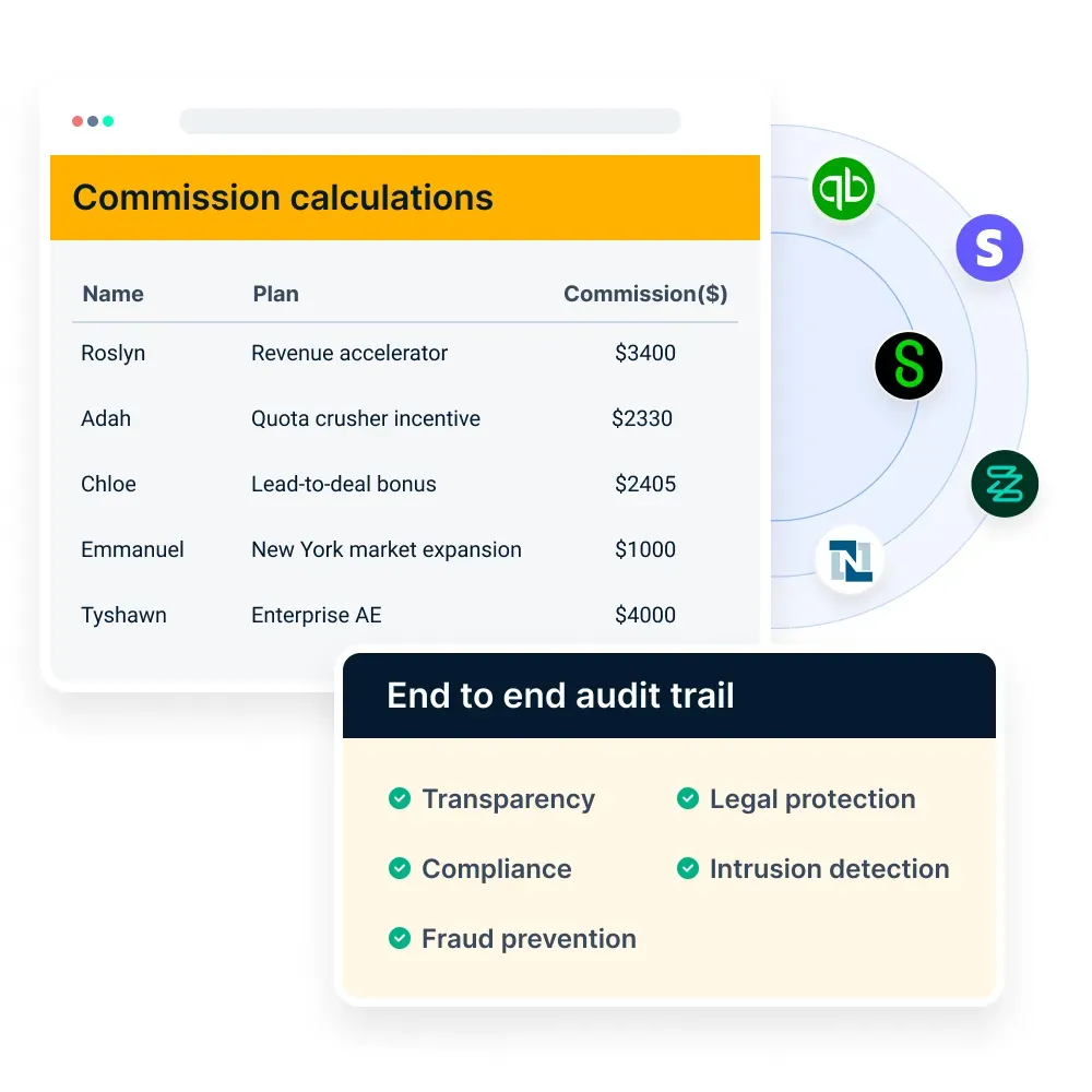 Compass - Commission caluculation