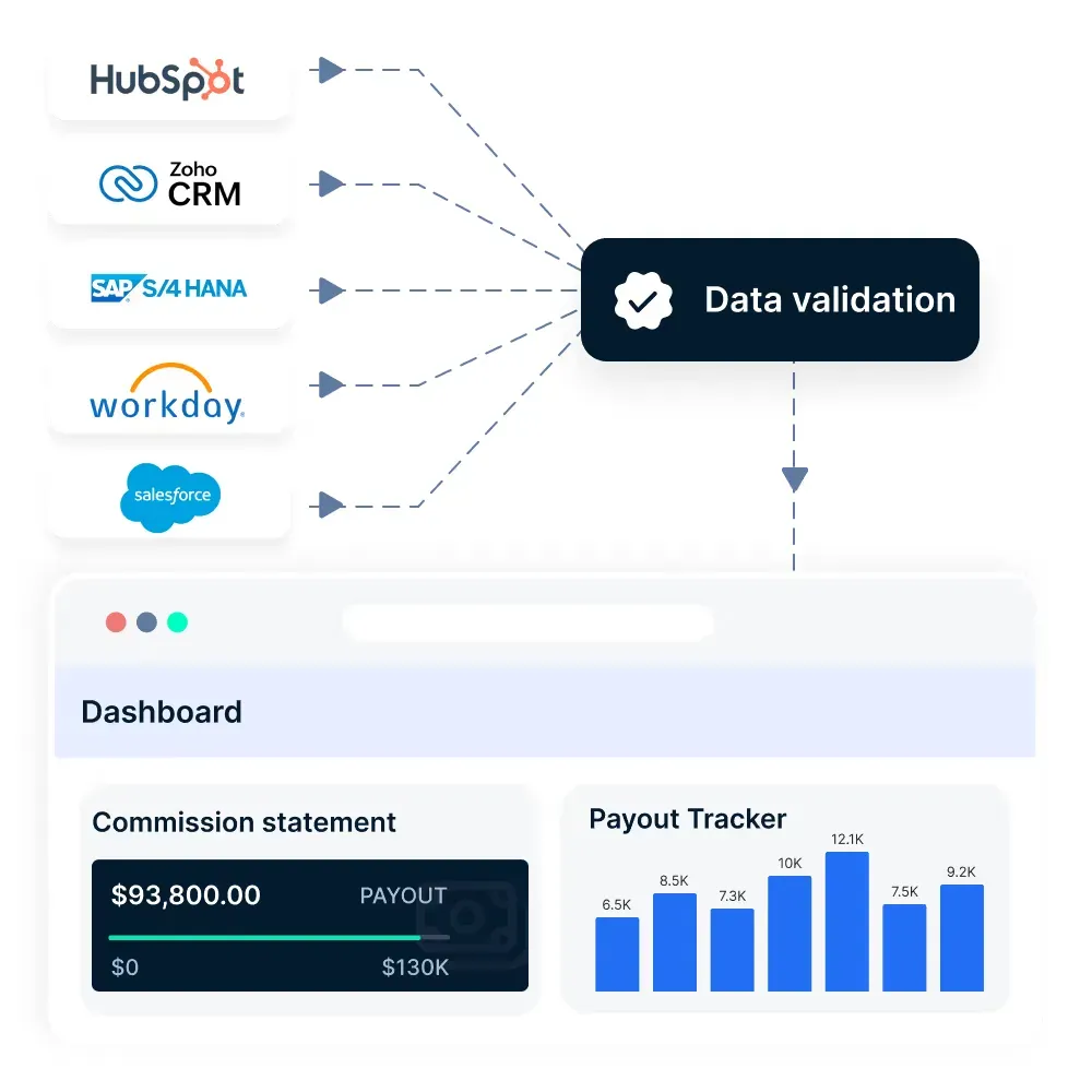 Compass - data validation