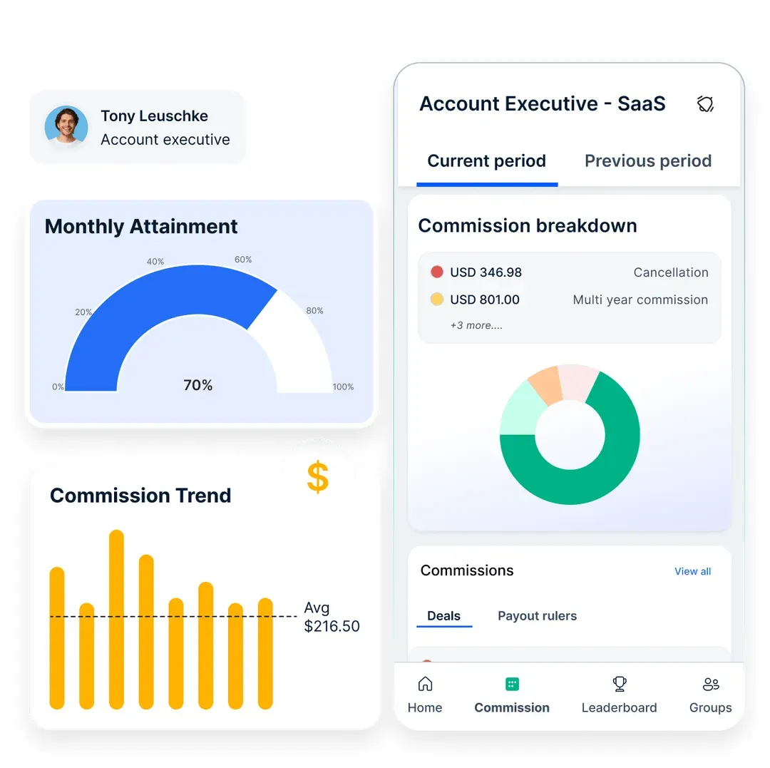 Compass - sales performance