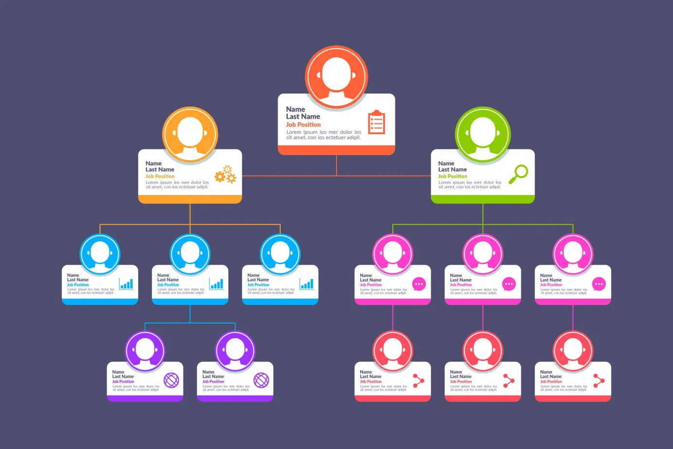 Tiered Commission Structure