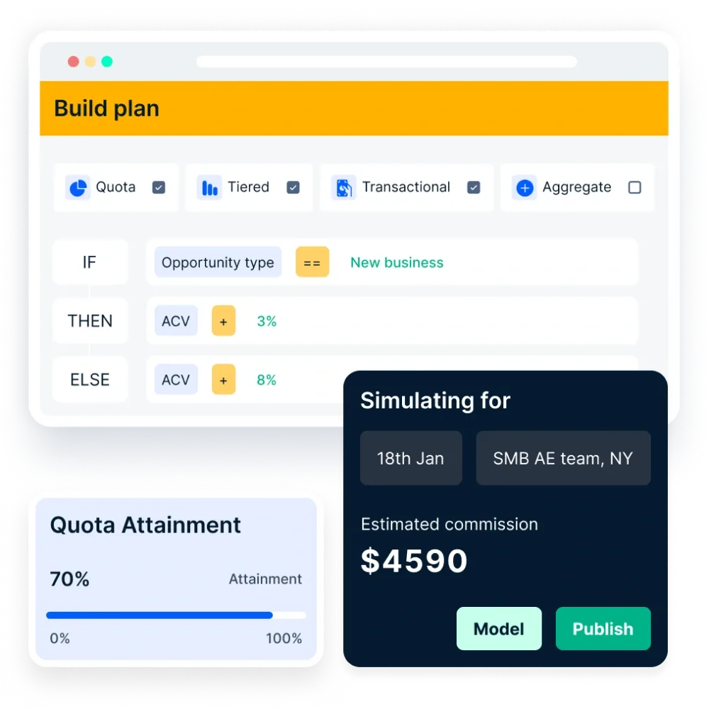 Compass quota attainment dashboard