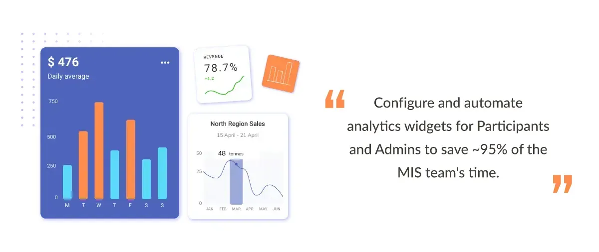 Compass reduziert den Zeitaufwand für die Datenanalyse