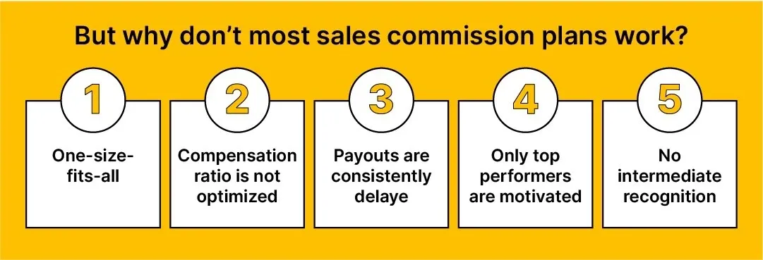 Razones por las que la mayoría de los planes de comisiones de ventas no funcionan