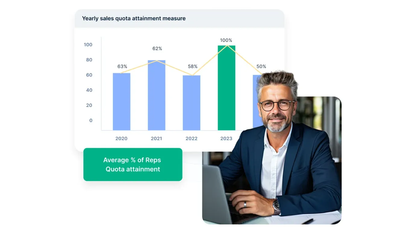 sales-performance-drive-okr-success-compass