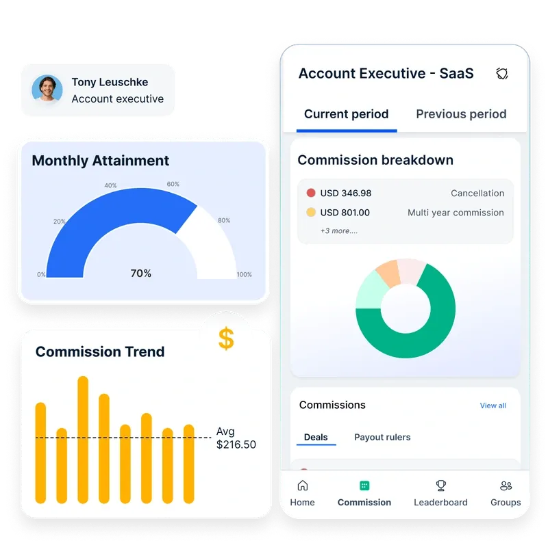 Compass account executive dashboard