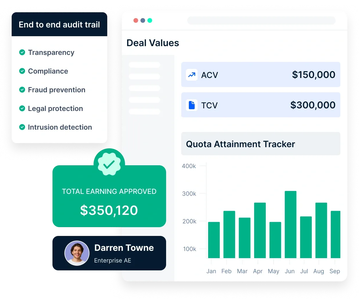 Compass dashboard