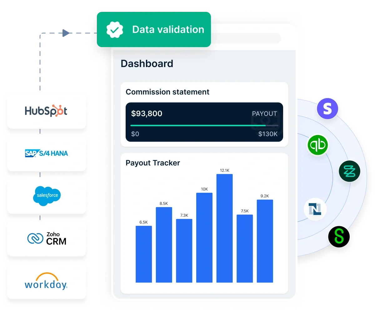 Compass-Data validation