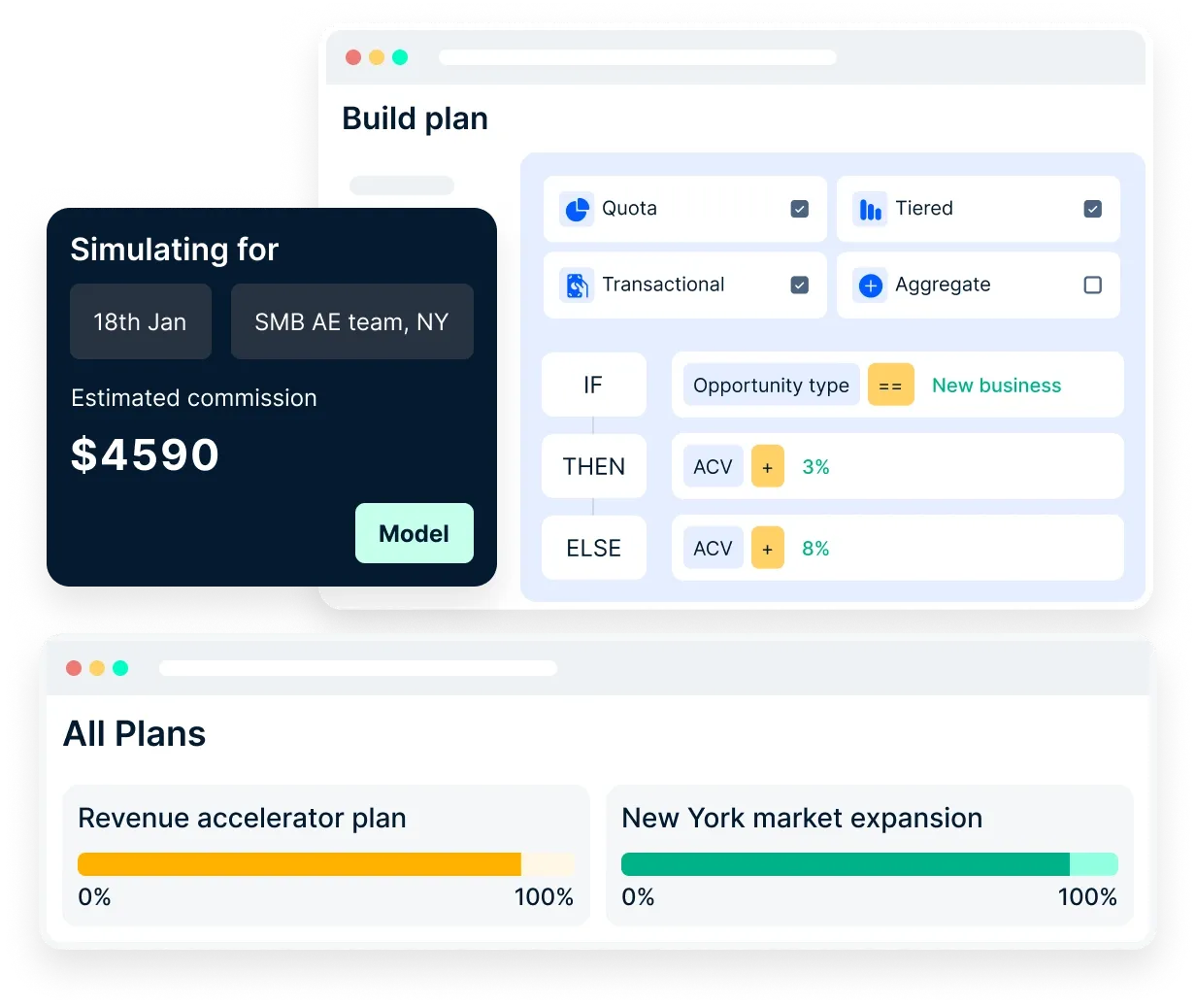 Compass-Customized KPI's