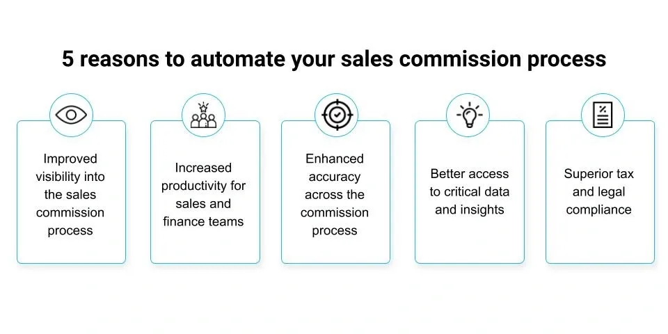 5 raisons d'automatiser votre processus de commissionnement des ventes
