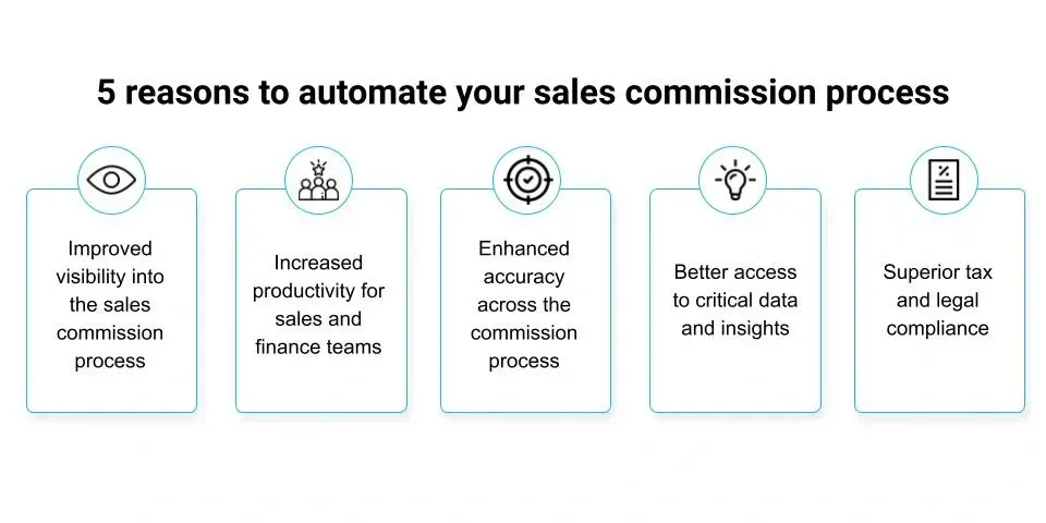 5 reasons why you need a sales automation system