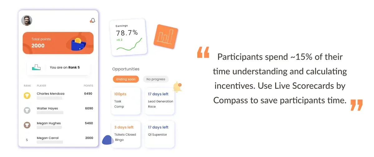 Compass menghemat waktu bagi para peserta