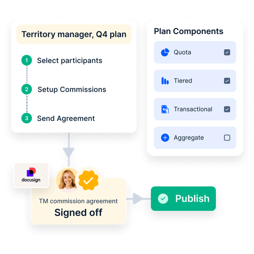 Commission based sales compensation