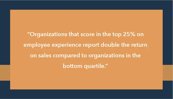 Organisaties die in de top 25% scoren op employee experience rapporteren het dubbele rendement op omzet in vergelijking met organisaties in het onderste kwartiel.