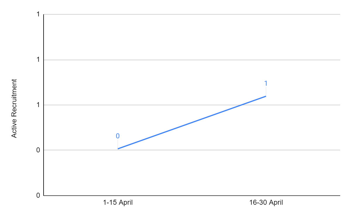 previous with the implemented period