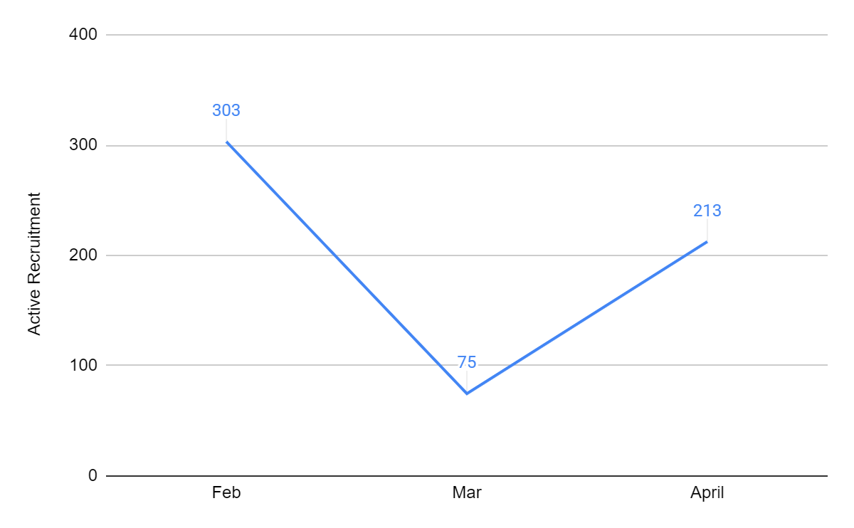 period of implementation