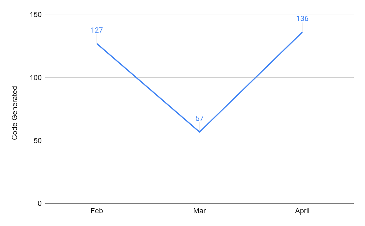 period of implementation