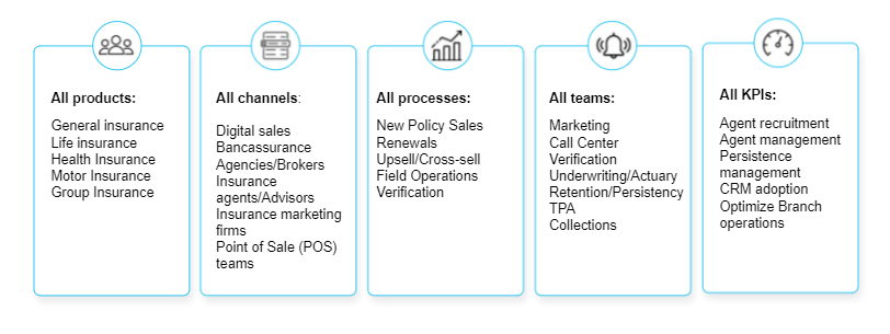 Compass for Insurance Industry