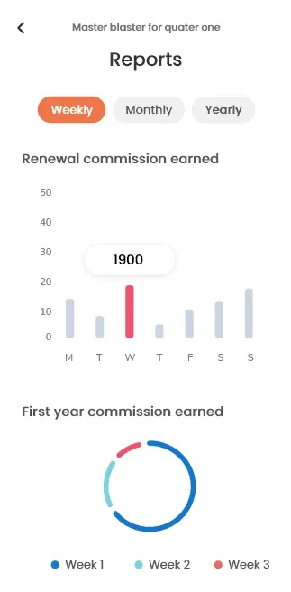 First-year commission and renewal commissions