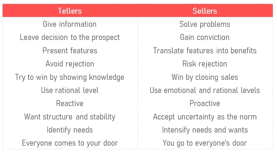 Tellers vs Sellers