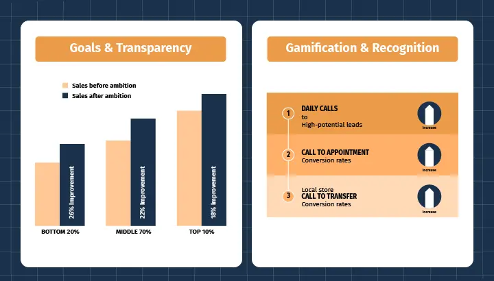 building-friendly-sales-competition2