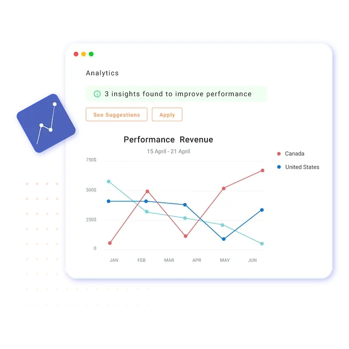 Compass trends & predictions